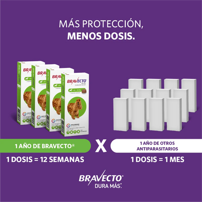 Bravecto Perro 10 - 20 kg (500 mg)