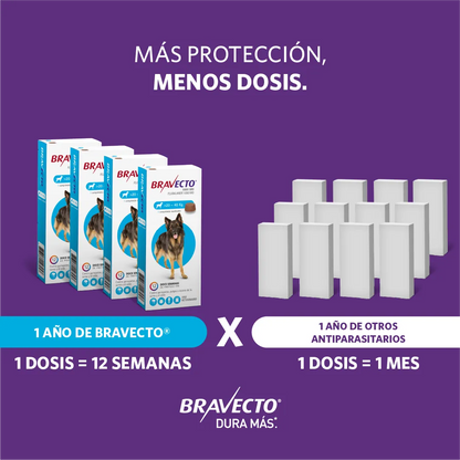 Bravecto Perro 20 - 40 kg (1000 mg)