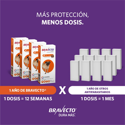Bravecto Perro 4.5 - 10 kg (250 mg)