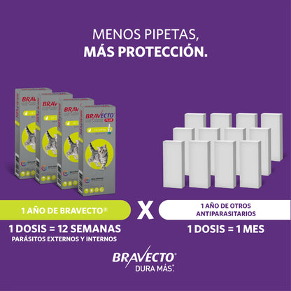 Bravecto Plus Gato 1.2 - 2.8 kg (112.5 mg)