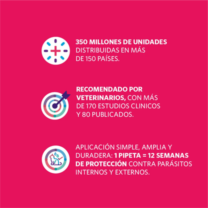 Bravecto Plus Gato 2.8 - 6.25 kg (250 mg)