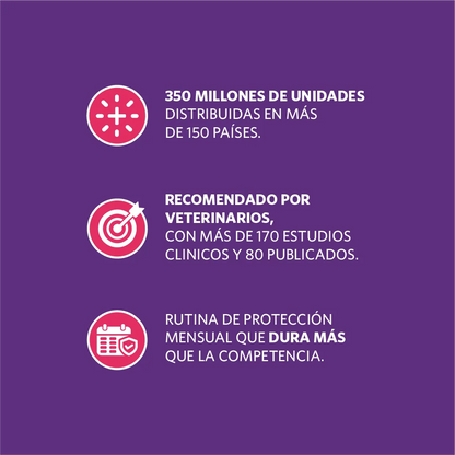 Bravecto Perro 1 Mes 20 - 40 kg (400 mg)