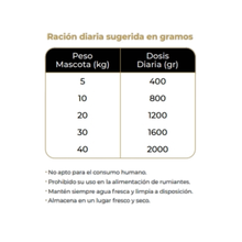 Dolina Noteci Conejo Arándanos 800 g