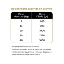 Dolina Noteci Superfood Canguro Vacuno 400 g
