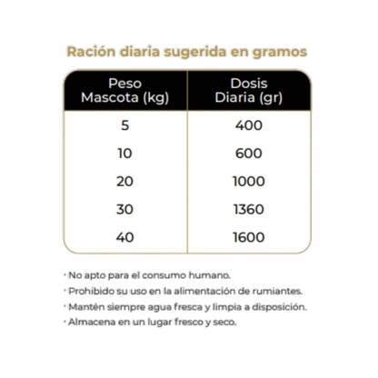 Dolina Noteci Superfood Canguro Vacuno 400 g