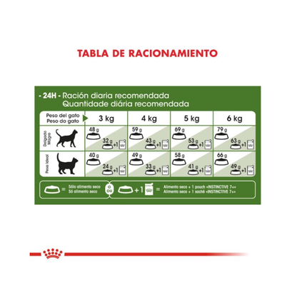 Royal Canin Active 7+ Feline 1.5 kg
