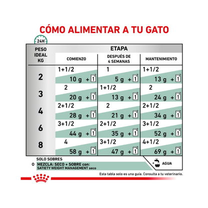 Royal Canin Satiety Weight Management Feline Sachet 85 g