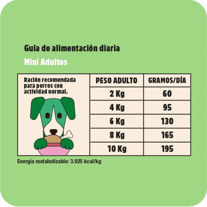 Plenty Perro Adulto Mini Pollo 1,5 kg
