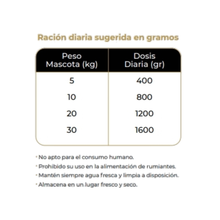 Piper Dog Monoproteico Carne / Arroz Integral 400 g