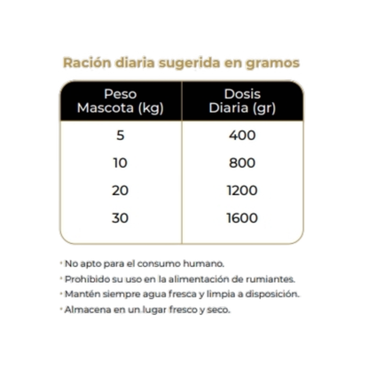 Piper Dog Conejo 800 g
