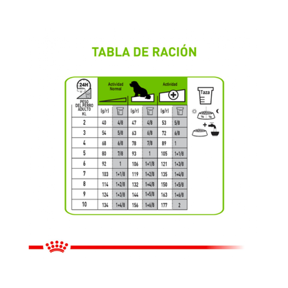 Royal Canin Adulto X-Small 2,5 kg