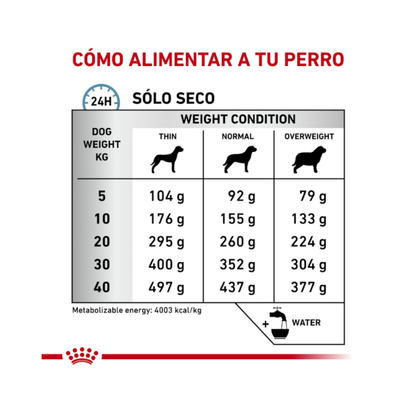Royal Canin Anallergenic Canine 8 kg
