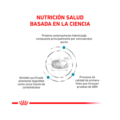 Royal Canin Anallergenic Gato 2 kg
