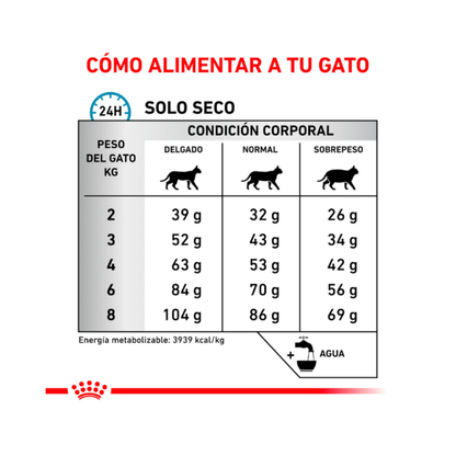 Royal Canin Anallergenic Gato 2 kg
