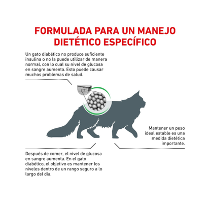 Royal Canin Diabetic Feline 1.5 kg