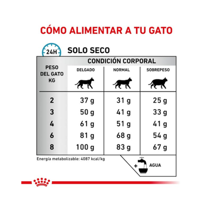 Royal Canin Felino Hypoallergenic S/O 1.5 kg