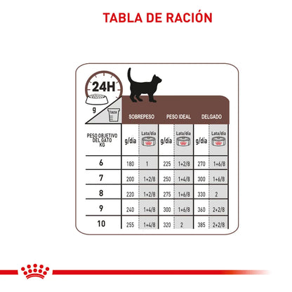 Royal Canin Gastrointestinal Feline Lata 145 g