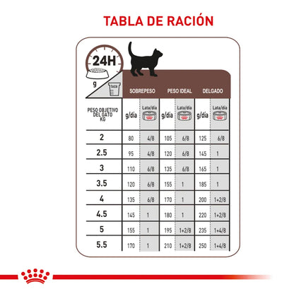 Royal Canin Gastrointestinal Feline Lata 145 g