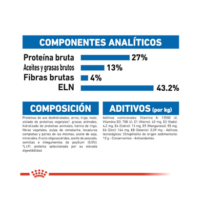 Royal Canin Gato Indoor 1.5 kg