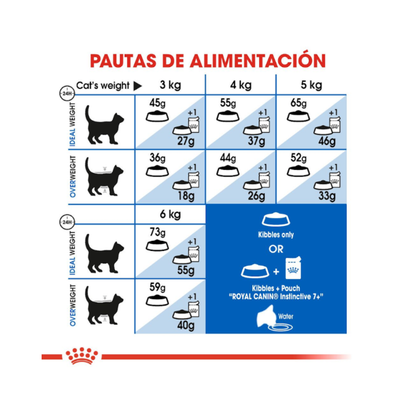 Royal Canin Gato Indoor 7+ 7.5 kg