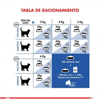Royal Canin Indoor Feline 7.5 k