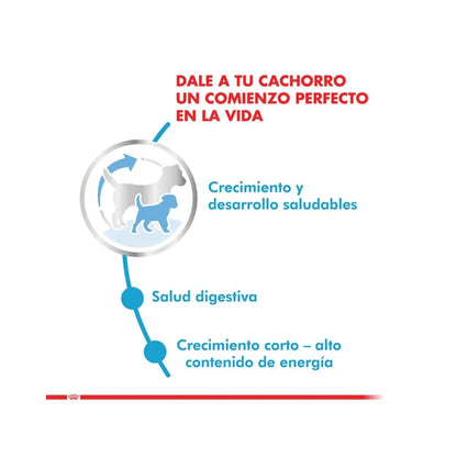 Royal Canin Medium Puppy 12 kg