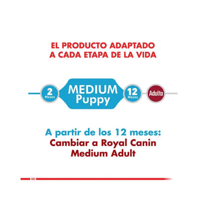 Royal Canin Medium Puppy 12 kg