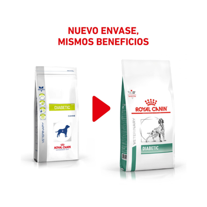 Royal Canin Perro Diabetic 10,1 kg