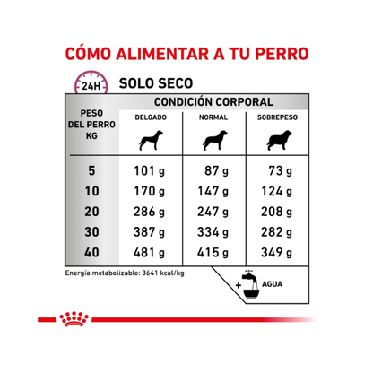 Royal Canin Perro Mobility Support 10 kg