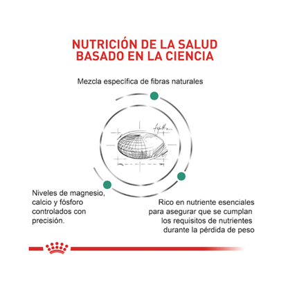 Royal Canin Perro Satiety Small 1,5 kg