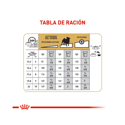 Royal Canin Pug Adulto 2,5 kg
