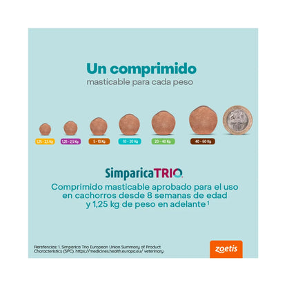 Simparica Trio en 3 comprimidos (20 a 40 kg)