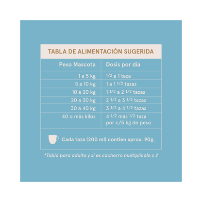 Soulpet Full Free 10kg