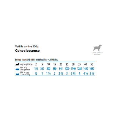 Vet Life WF Lata Perro Convaleciente