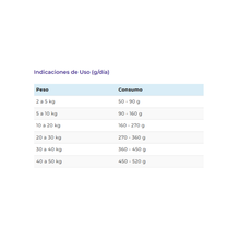 Vitalcan Premium Perro Adulto Cordero