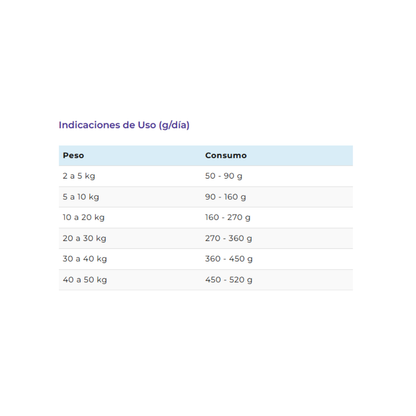 Vitalcan Premium Perro Adulto Cordero